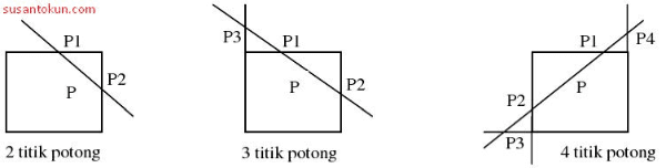 Menentukan Titik Potong